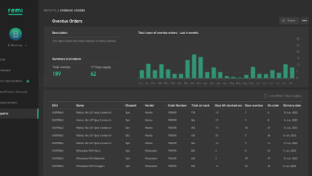 Boab AI's Impact on Remi Investments' Investment Strategy and Portfolio Management