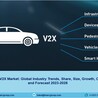 Automotive V2X Market 2023-28 | Industry Trends, Demand, Growth and Analysis
