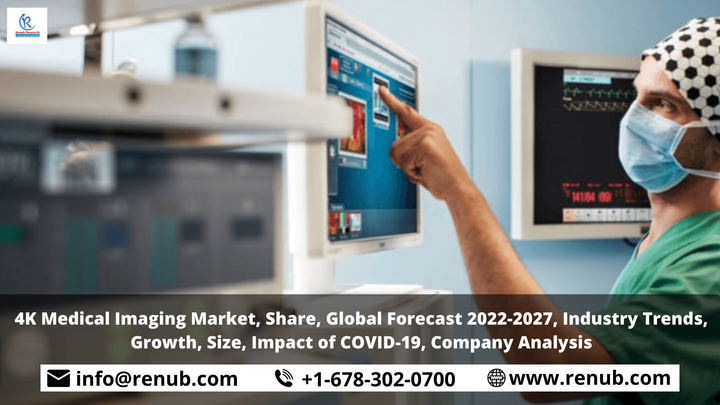 4K Medical Imaging Market Industry Trends, Share, Insight, Growth, Global Forecast 2022-2027