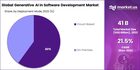 Generative AI in Software Development Market: Innovations Driving the Next Coding Revolution