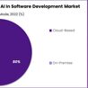 Generative AI in Software Development Market: Innovations Driving the Next Coding Revolution