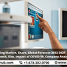 4K Medical Imaging Market Industry Trends, Share, Insight, Growth, Global Forecast 2022-2027