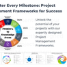 Understanding Project Management Frameworks