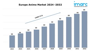 Europe Anime Market Research, Industry Growth, Trends and Outlook Report 2024-2032