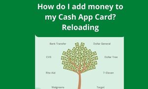 How do I add money to my Cash App Card? Reloading