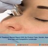 Australia Skin Treatment Market 2022-27 Size, Industry Share, Trends, Demand, Research Report, Growth-IMARC Group