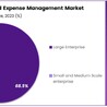 SaaS-Based Expense Management Software Market: Key Metrics for Evaluating Performance