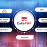 Top CakePHP Company in UK: Your Partner for Scalable Web Development