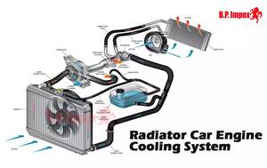 How Important Is The Radiator To The Car Engine Cooling System?