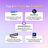 AI Writing Tools: The Future of Writing Assessments