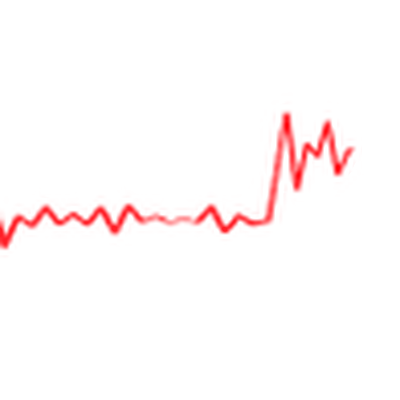 Acoustica Project Management  Pty Ltd