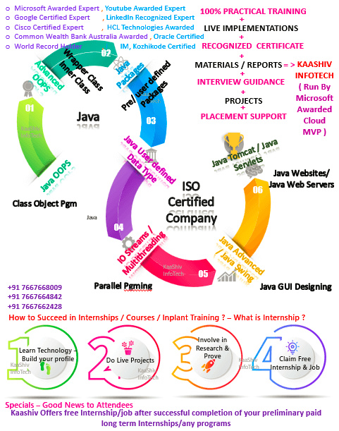 java training  in chennai