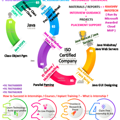 java training  in chennai