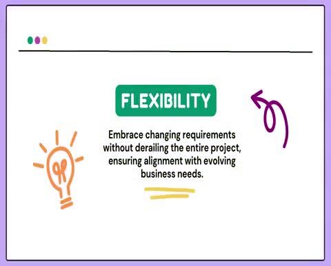  Software Development Process with  Agile Methodology