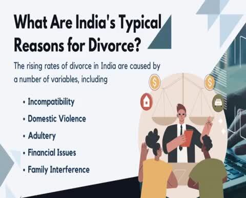 All about Divorce in India