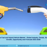 Alternative Fuel and Hybrid Vehicle Market Share, Growth, Size, Trends and Forecast 2023-2028